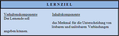 Abb. 3:   Lernziel-Verhaltens- und Inhaltskomponente