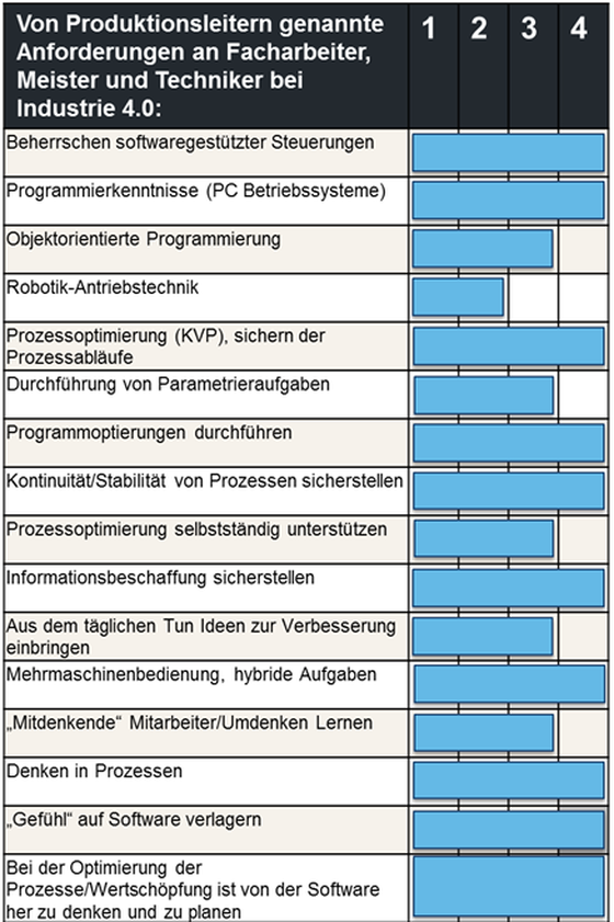 Abbildung 1